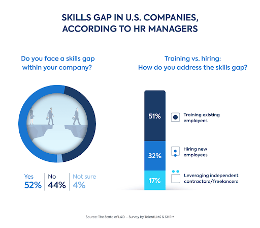 Skills Gap in US Companies