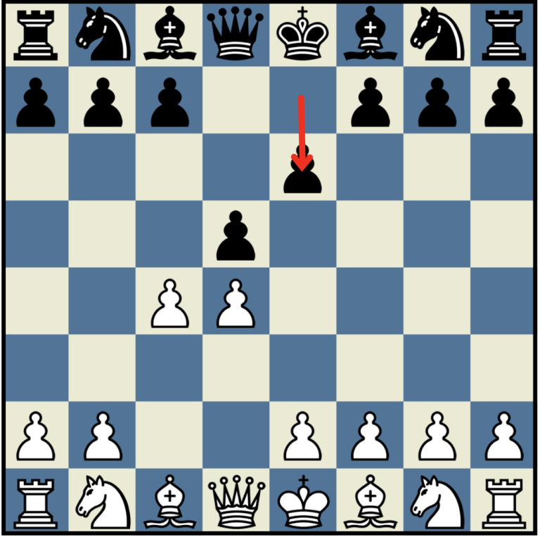 EASY & Powerful Chess Opening for Beginners 2022 