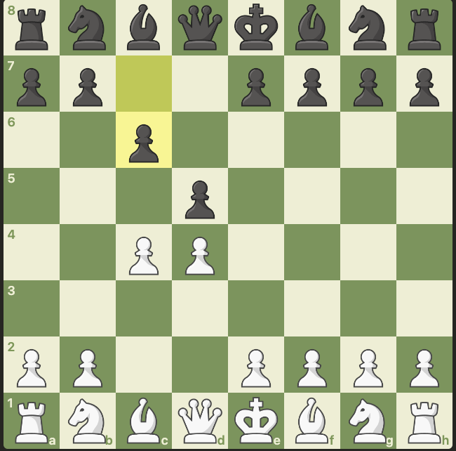 16 Best Chess Openings for Black