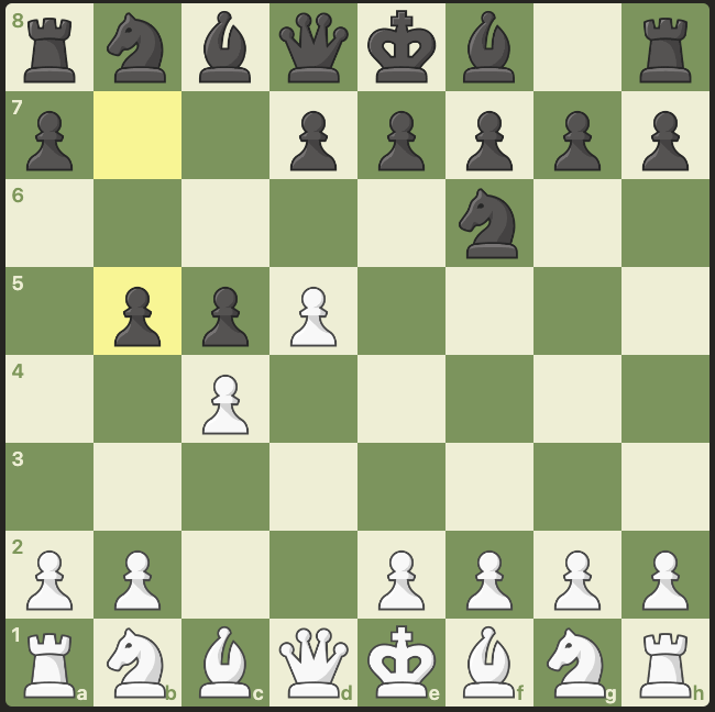 Top 10 Best Chess Openings for Black - ChessEasy