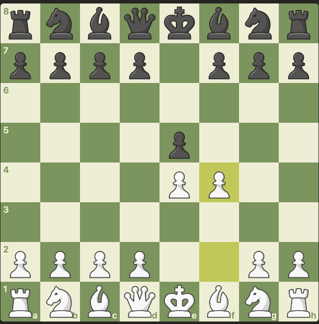 1. d4 Openings for Beginners (White)