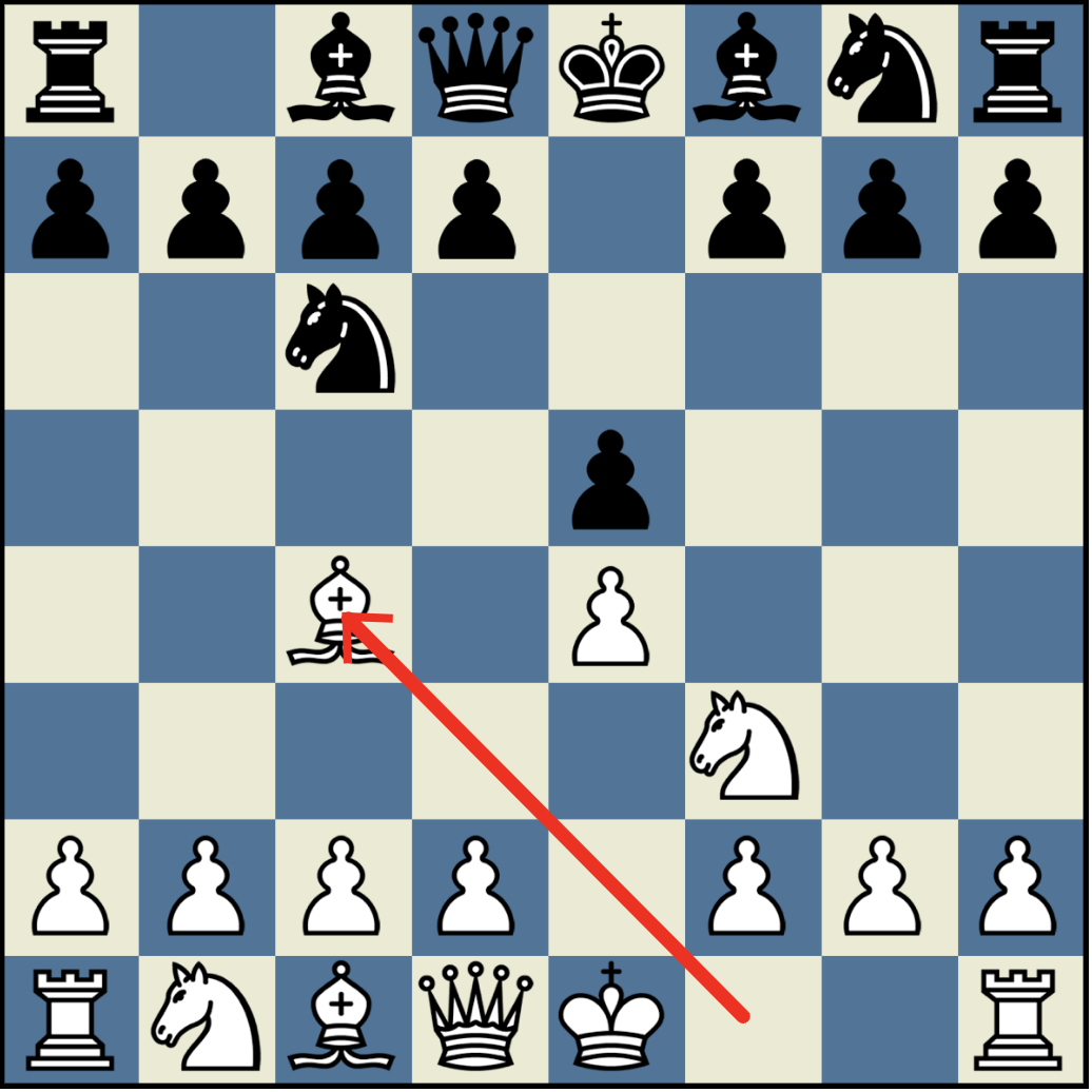 Italian game chess opening