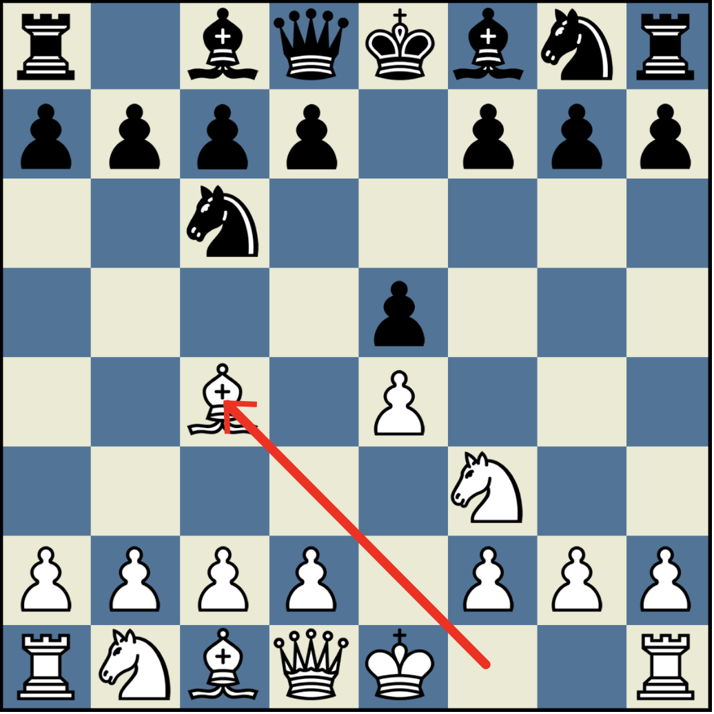 Openings for White: Keeping an Edge Against the Modern 1g6