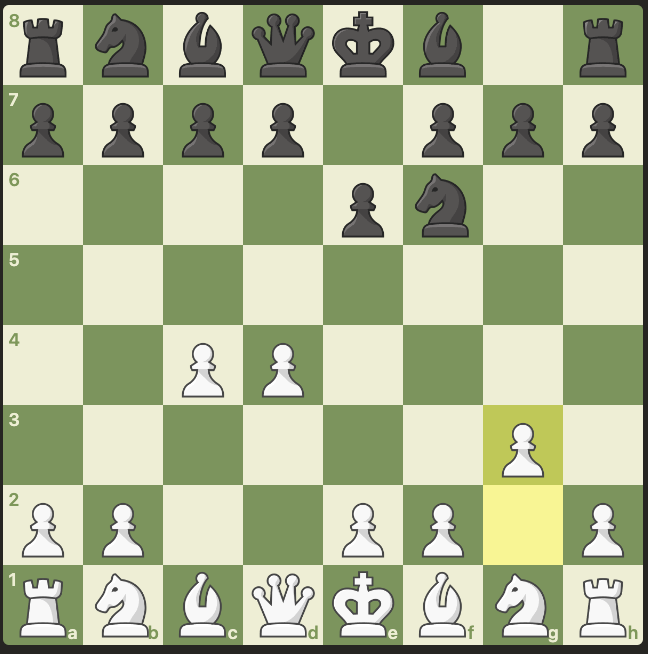 16 Best Chess Openings for White