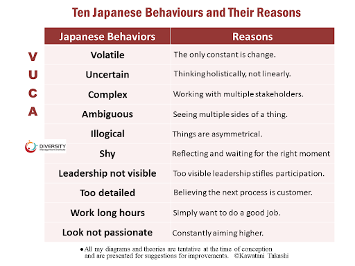 Building a Career in a Japanese Company