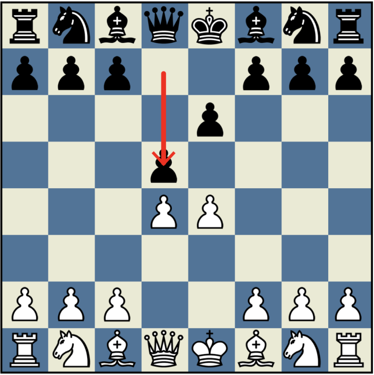 Best Chess Opening for Black Against 1.d4